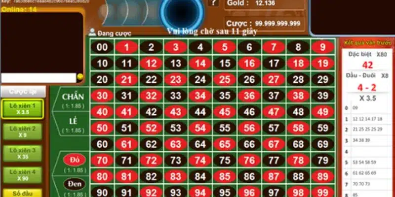 Tổng hợp các loại hình số đề phổ biến